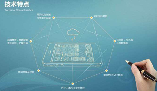 如何提高電子商務(wù)網(wǎng)站訂單轉(zhuǎn)化率？