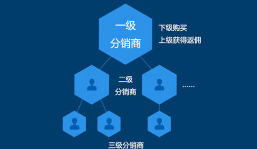 微信三級(jí)分銷傭金模式都有哪些優(yōu)勢(shì)呢？