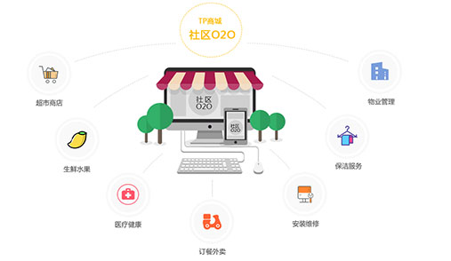 3個(gè)技巧借勢營銷社交電商